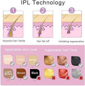 Latest IPL Laser Hair Removal Tech